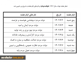به مناسبت هفته دولت
واحد روابط عمومی آموزشکده فنی و حرفه ای پسران نوشهر