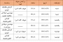 ثبت نام جدید