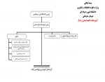 ساختار سازمانی