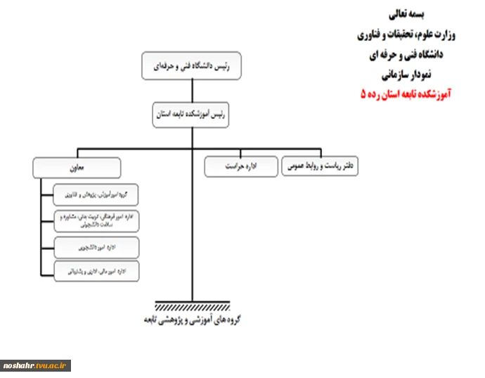 ساختار سازمانی